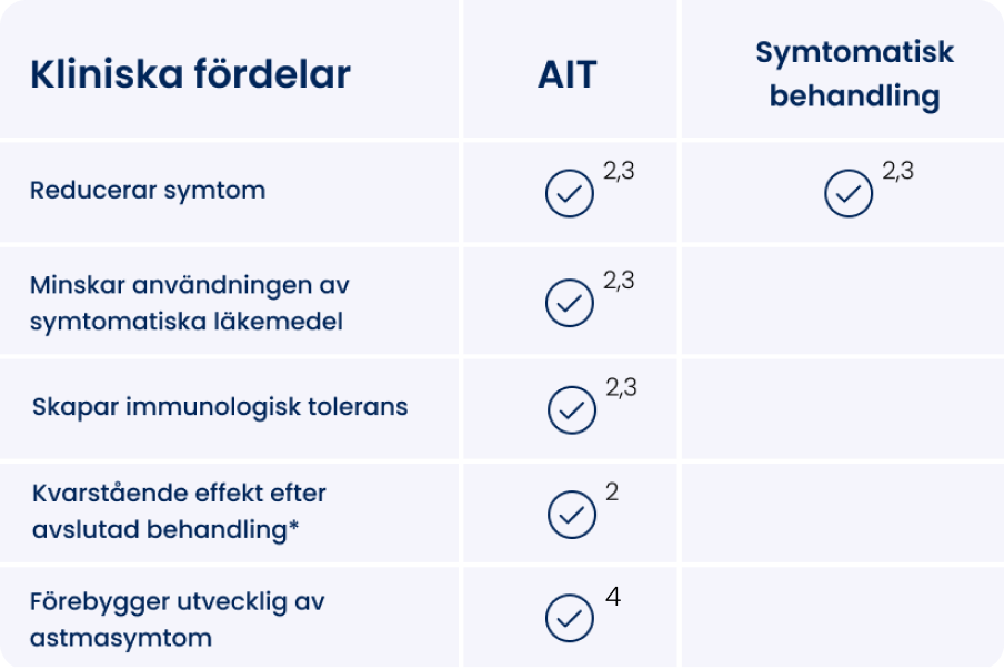 allergivac-infographic